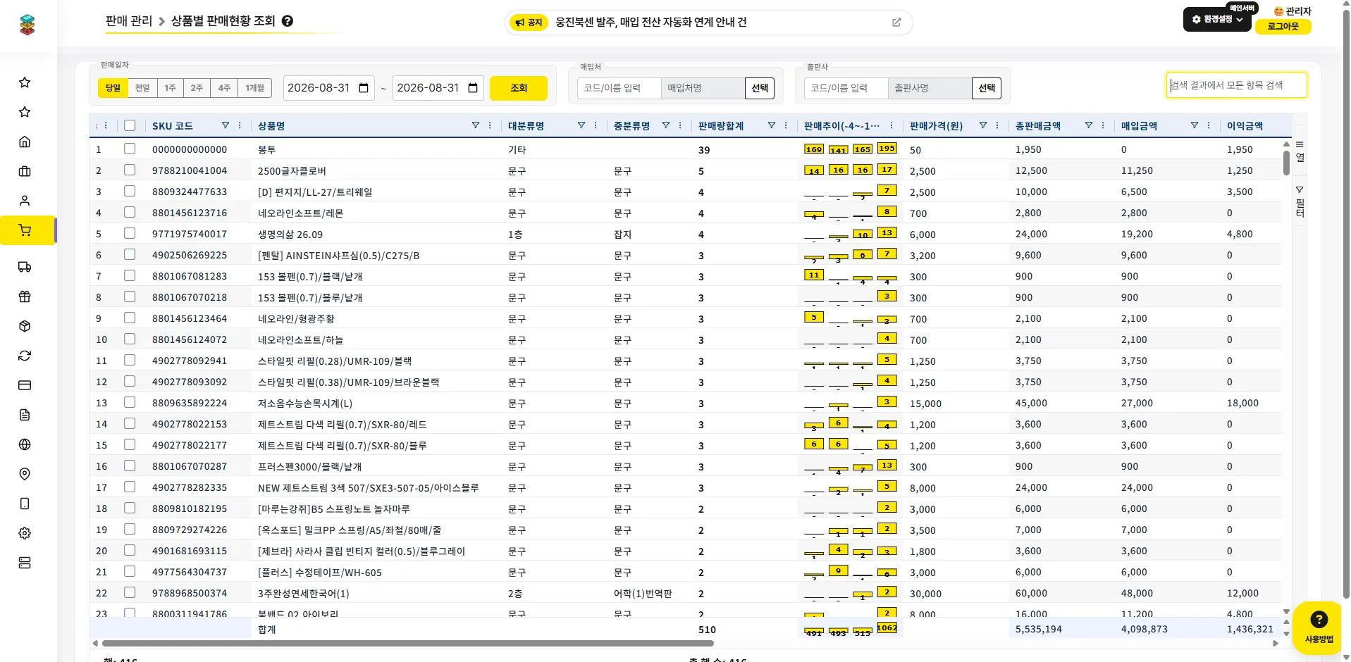 잇다POS 판매현황 화면