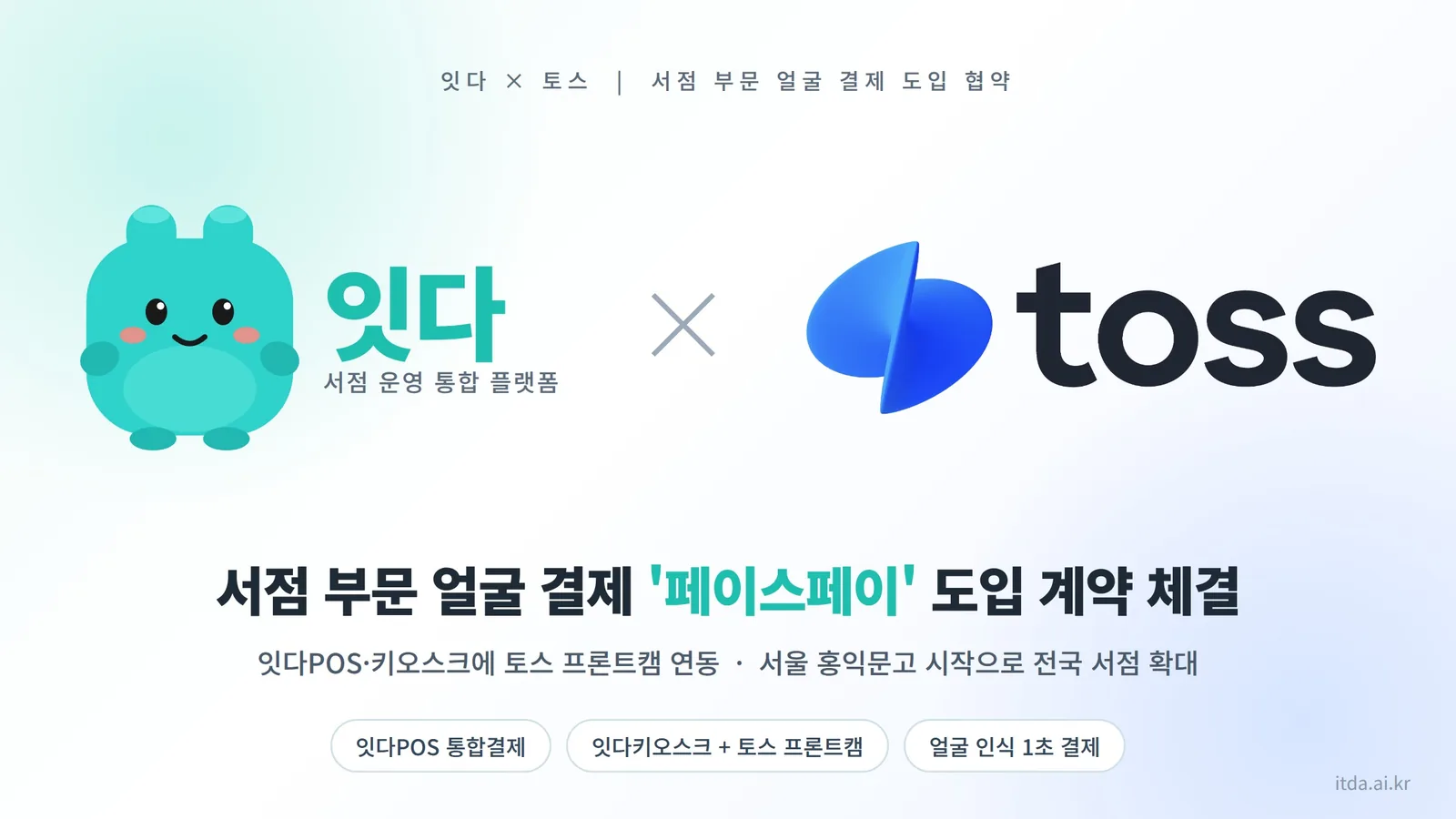 잇다와 토스 로고와 함께 서점 부문 얼굴 결제 페이스페이 도입 계약 체결을 알리는 이미지. 잇다POS·키오스크에 토스 프론트캠을 연동하고 서울 홍익문고부터 전국 서점으로 확대한다는 문구가 있습니다.